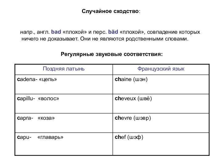 Случайное сходство: напр., англ. bad «плохой» и перс. bäd «плохой»,