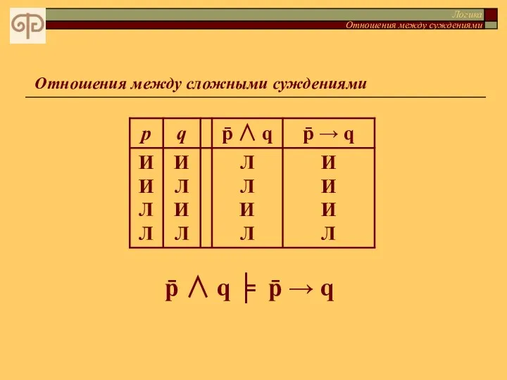 Логика Отношения между суждениями Отношения между сложными суждениями p̄ ∧ q ╞ p̄ → q