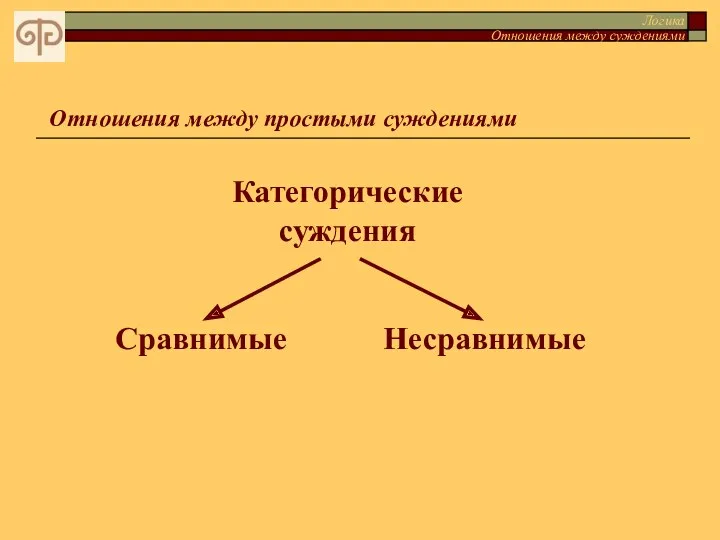 Логика Отношения между суждениями Отношения между простыми суждениями Категорические суждения Сравнимые Несравнимые