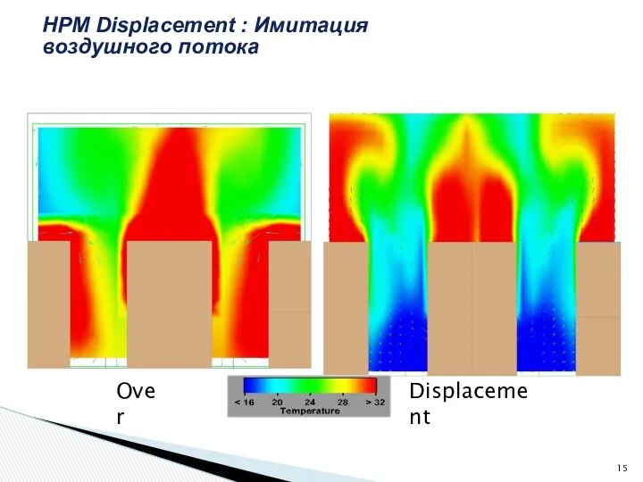 HPM Displacement : Имитация воздушного потока Over Displacement