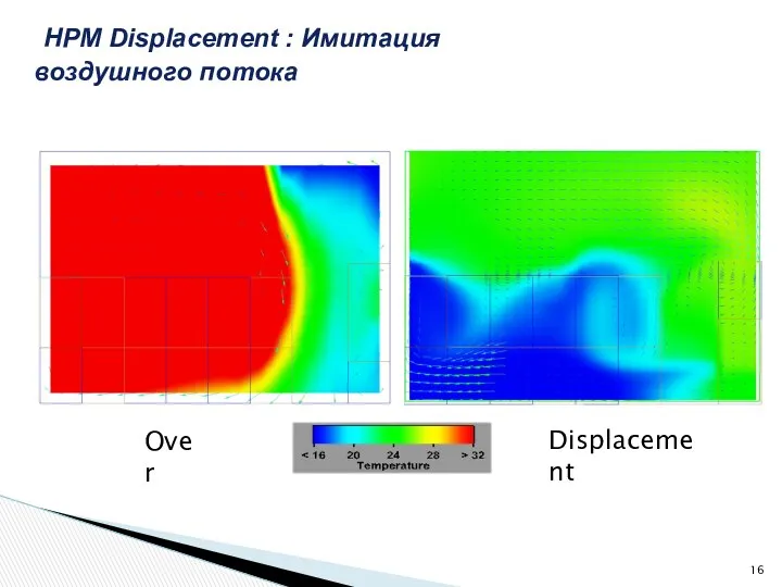 HPM Displacement : Имитация воздушного потока Displacement Over