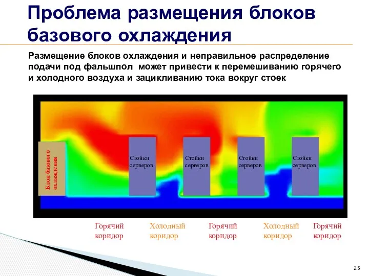 Проблема размещения блоков базового охлаждения Размещение блоков охлаждения и неправильное