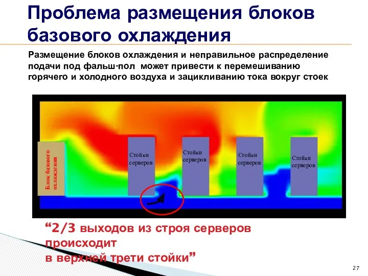 Проблема размещения блоков базового охлаждения Размещение блоков охлаждения и неправильное