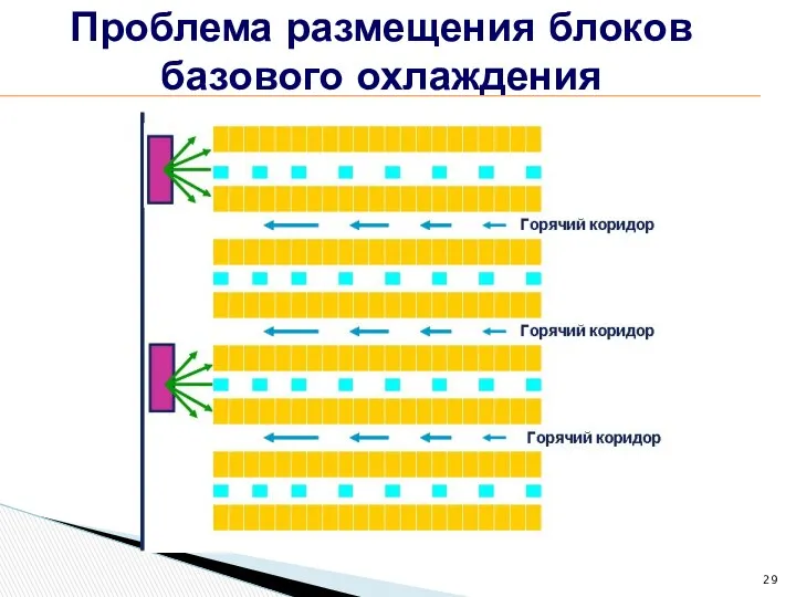 Проблема размещения блоков базового охлаждения