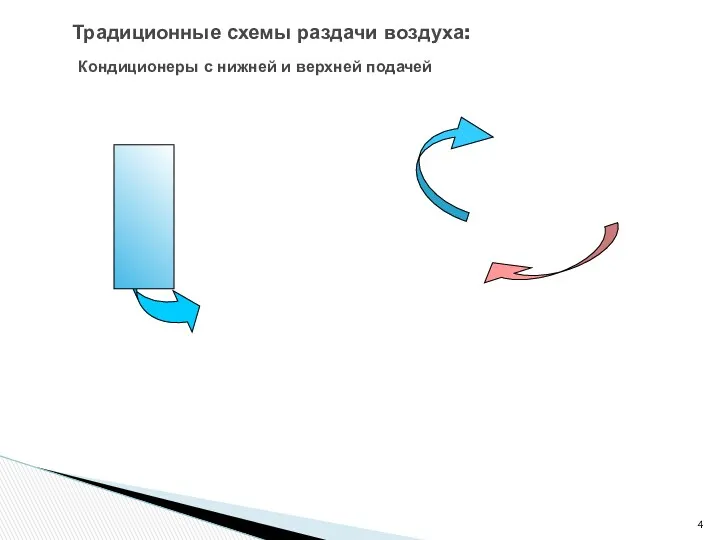 Традиционные схемы раздачи воздуха: Кондиционеры с нижней и верхней подачей