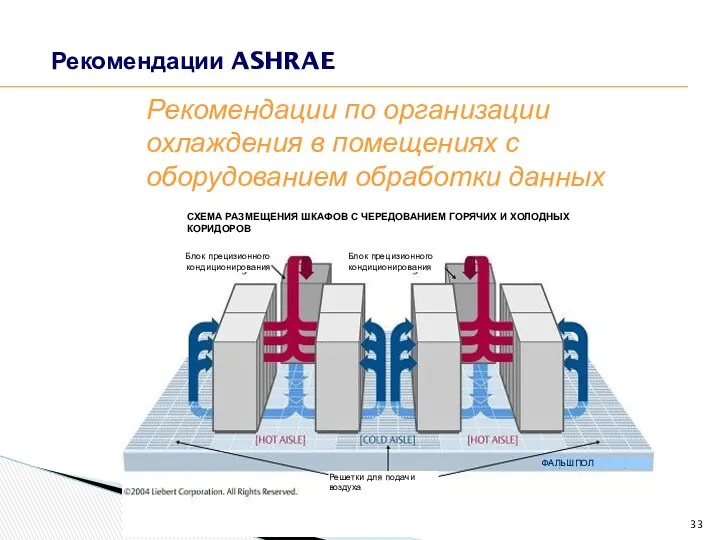 Рекомендации ASHRAE Рекомендации по организации охлаждения в помещениях с оборудованием обработки данных