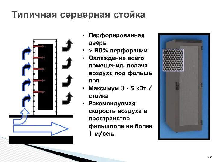 Типичная серверная стойка Перфорированная дверь > 80% перфорации Охлаждение всего