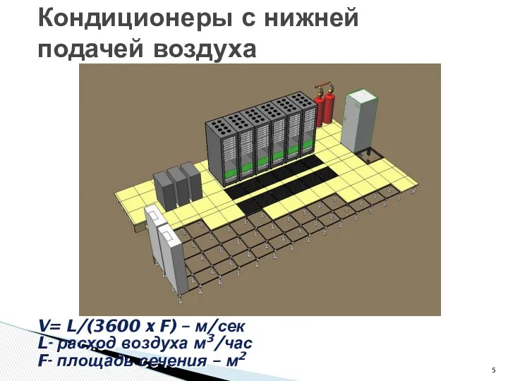 Кондиционеры с нижней подачей воздуха V= L/(3600 x F) –