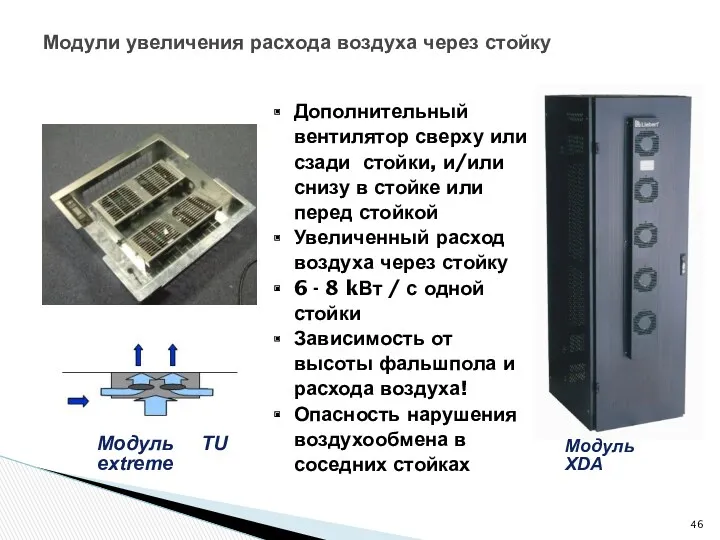 Модули увеличения расхода воздуха через стойку Дополнительный вентилятор сверху или