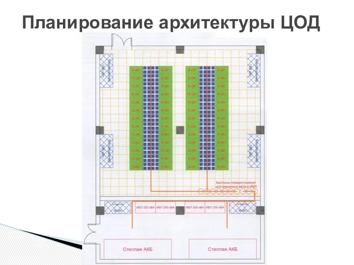 Планирование архитектуры ЦОД