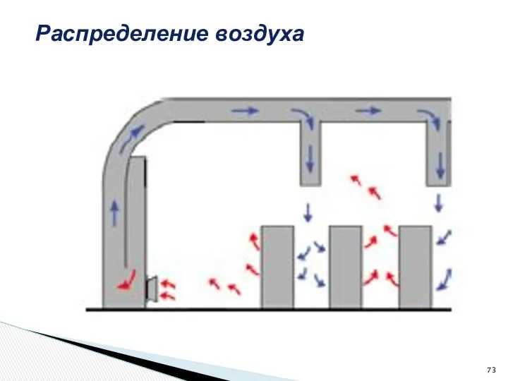 Распределение воздуха