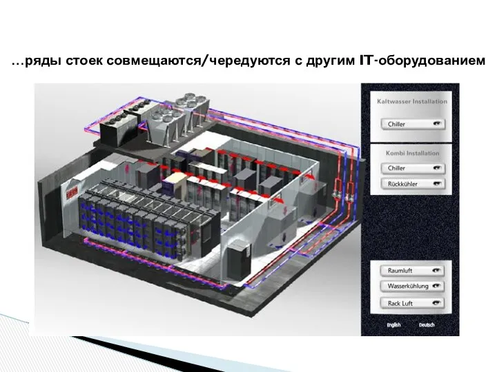 …ряды стоек совмещаются/чередуются с другим IT-оборудованием