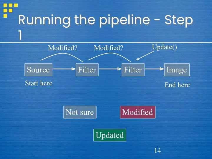 Running the pipeline - Step 1 Not sure Modified Source Filter Image Filter