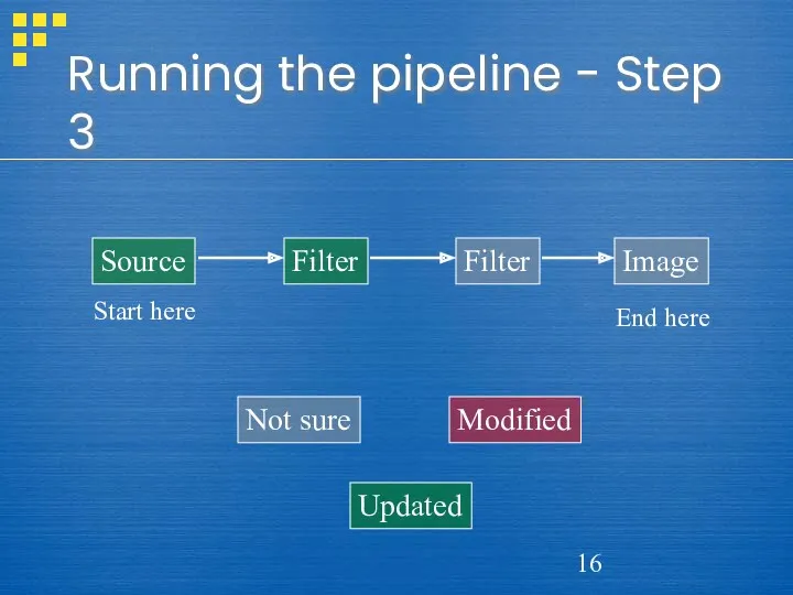 Not sure Updated Modified Source Filter Image Filter Start here End here Running