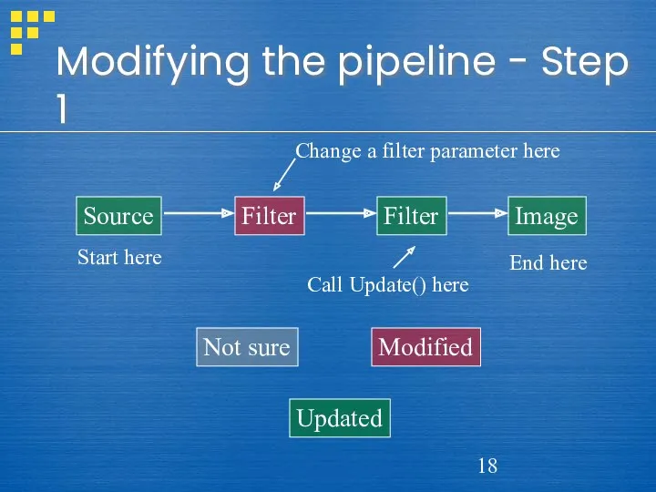 Not sure Updated Modified Source Filter Image Filter Start here End here Change