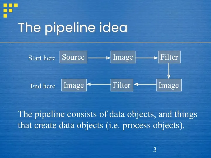 The pipeline idea The pipeline consists of data objects, and things that create
