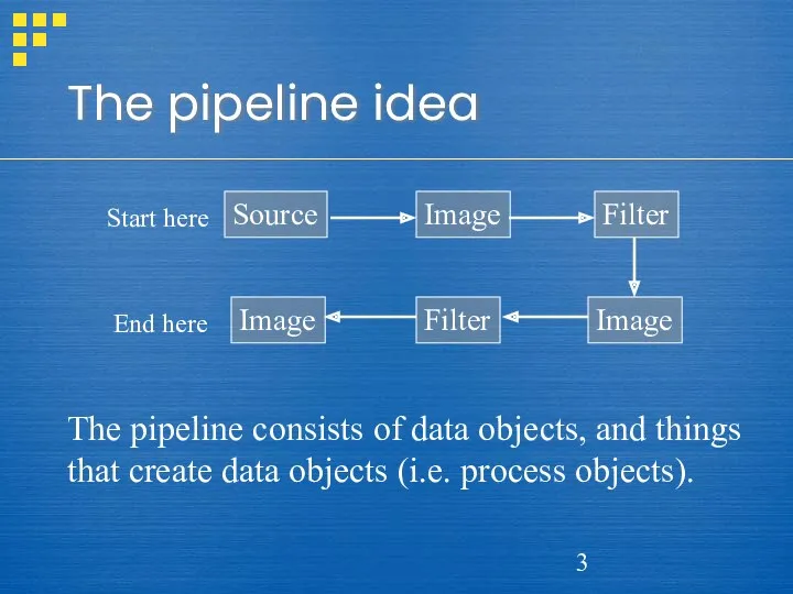 The pipeline idea The pipeline consists of data objects, and