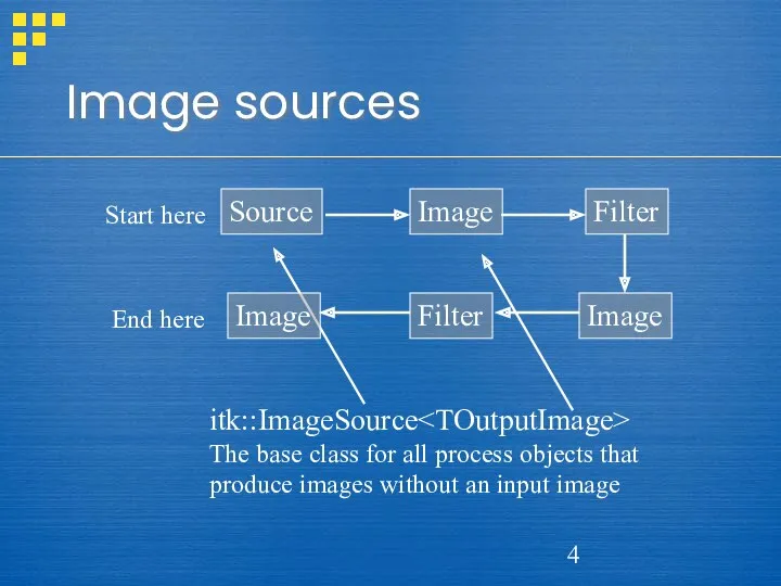 Image sources itk::ImageSource The base class for all process objects that produce images