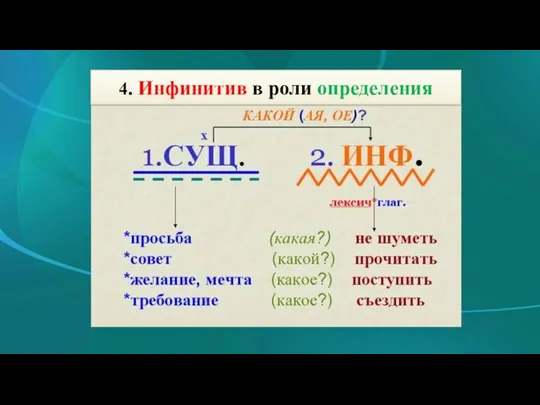 4. Инфинитив в роли определения