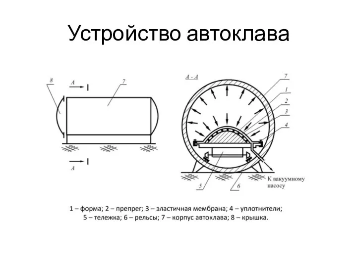 Устройство автоклава