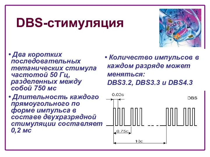 DBS-стимуляция Два коротких последовательных тетанических стимула частотой 50 Гц, разделенных
