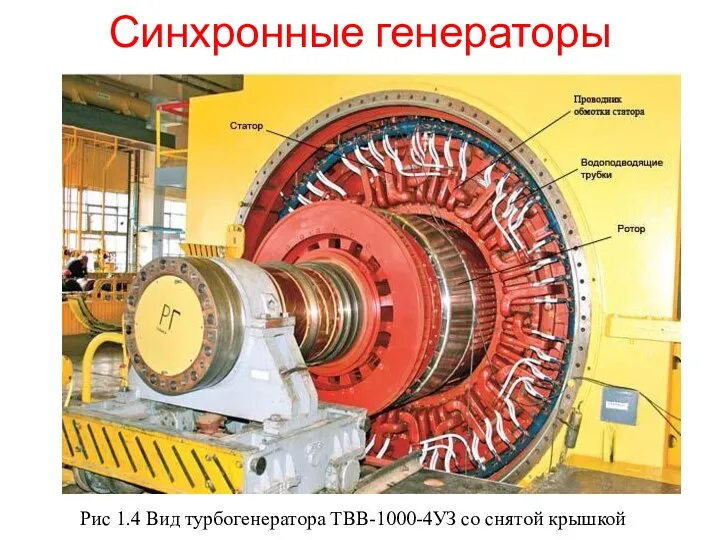 Синхронные генераторы Рис 1.4 Вид турбогенератора ТВВ-1000-4УЗ со снятой крышкой