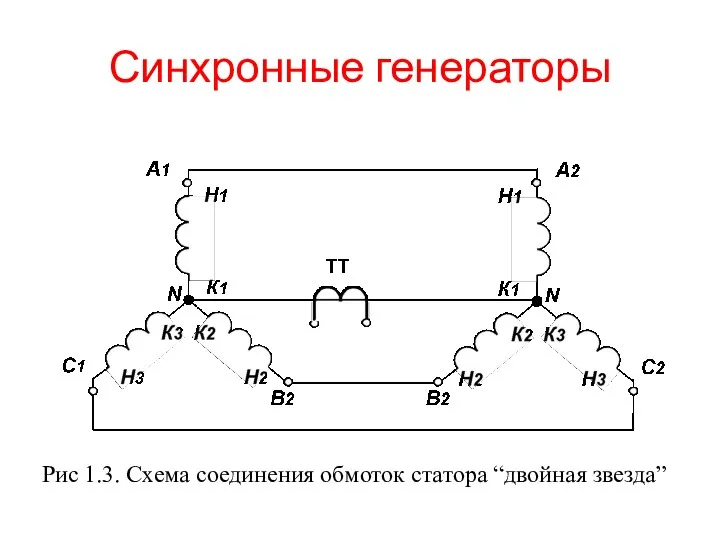 Рис 1.3. Схема соединения обмоток статора “двойная звезда” Синхронные генераторы