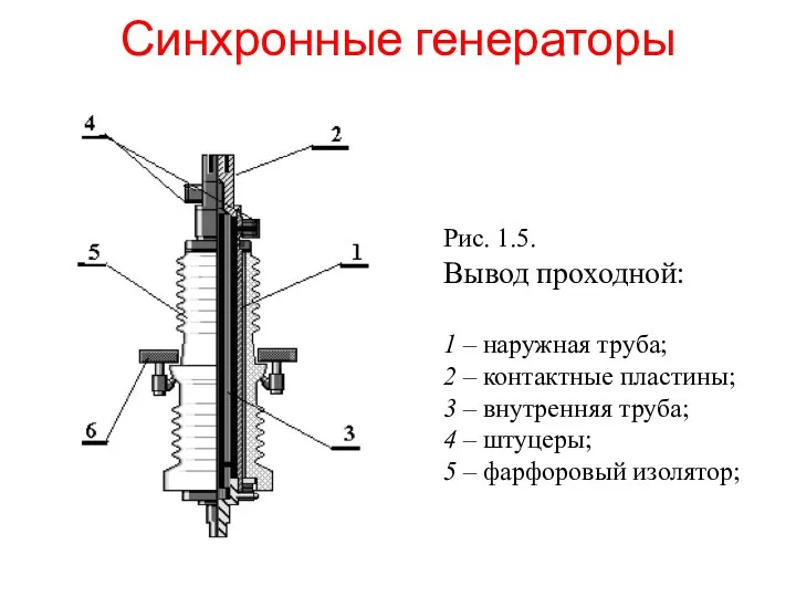 Синхронные генераторы Рис. 1.5. Вывод проходной: 1 – наружная труба; 2 – контактные