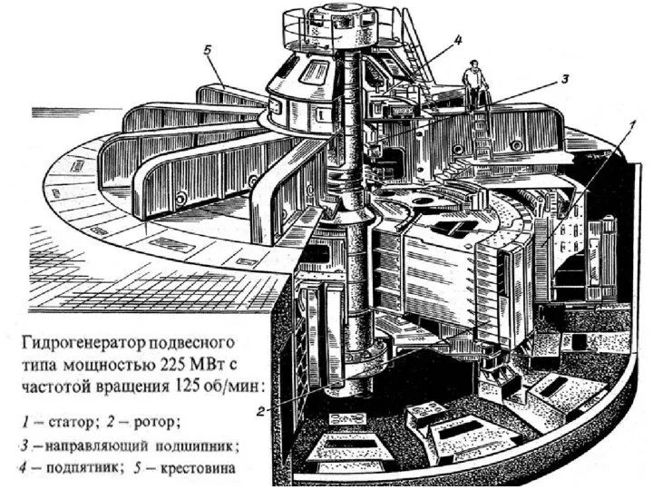 Синхронный генератор