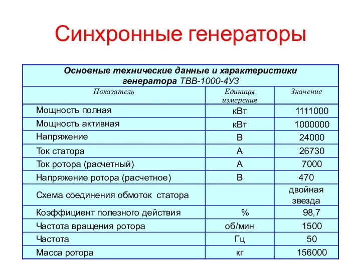 Синхронные генераторы