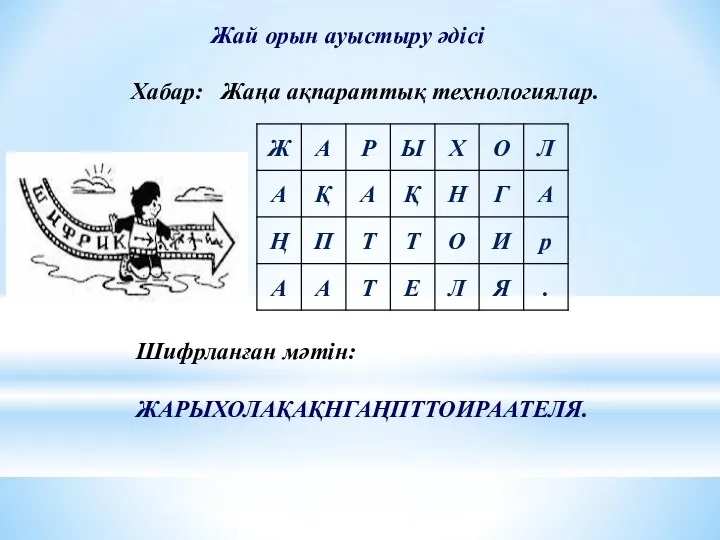 Жай орын ауыстыру әдісі Хабар: Жаңа ақпараттық технологиялар. Шифрланған мәтін: ЖАРЫХОЛАҚАҚНГАҢПТТОИРААТЕЛЯ.