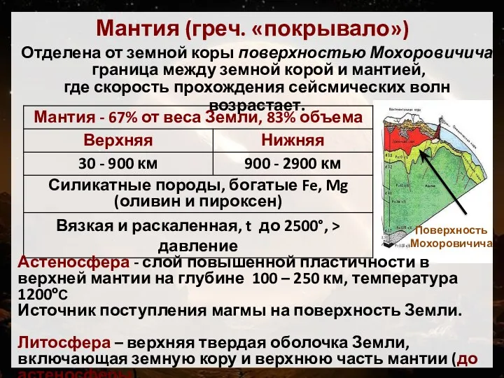 Мантия (греч. «покрывало») Отделена от земной коры поверхностью Мохоровичича граница