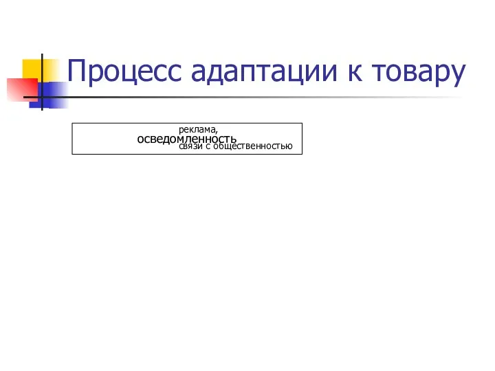 Процесс адаптации к товару реклама, связи с общественностью осведомленность