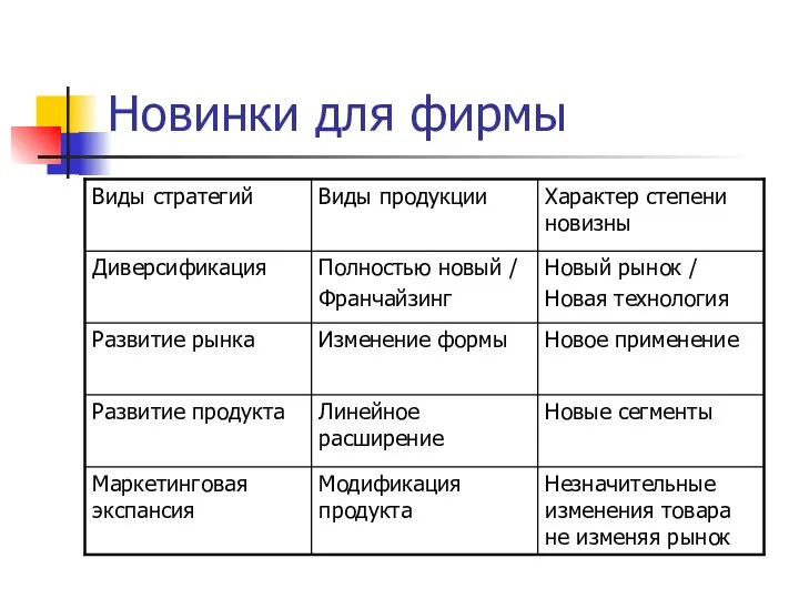 Новинки для фирмы