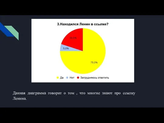 Данная диаграмма говорит о том , что многие знают про ссылку Ленина.