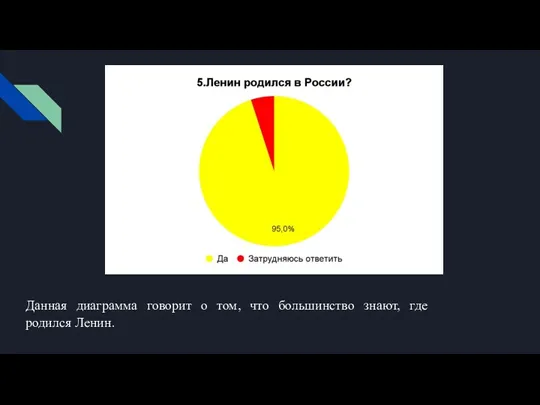 Данная диаграмма говорит о том, что большинство знают, где родился Ленин.