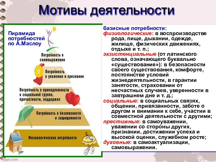 Мотивы деятельности Пирамида потребностей по А.Маслоу базисные потребности: физиологические: в