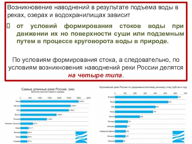 Возникновение наводнений в результате подъема воды в реках, озерах и