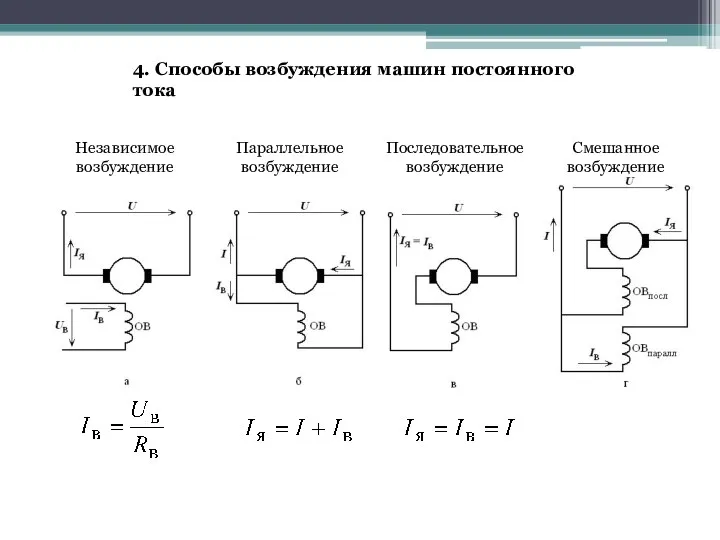 4. Способы возбуждения машин постоянного тока Независимое возбуждение Параллельное возбуждение Последовательное возбуждение Смешанное возбуждение