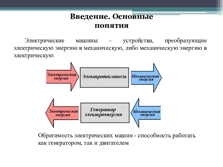 Введение. Основные понятия Электрические машины – устройства, преобразующие электрическую энергию