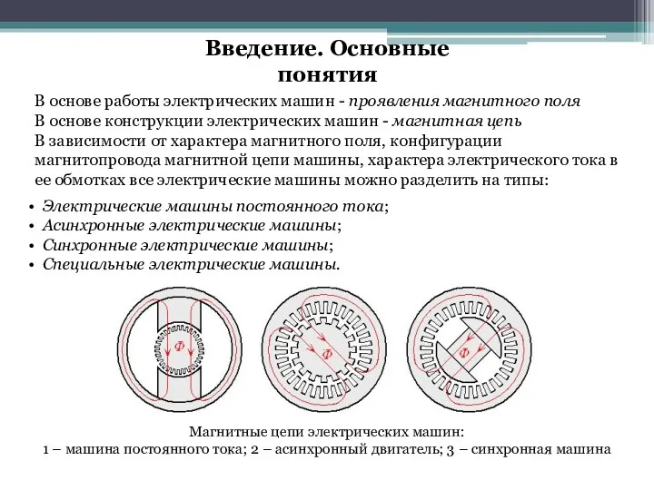 Введение. Основные понятия В основе работы электрических машин - проявления