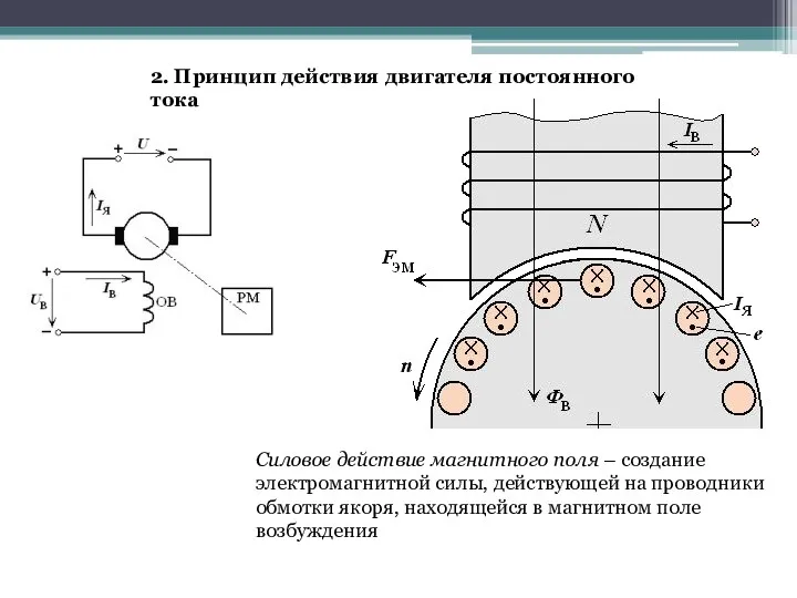 2. Принцип действия двигателя постоянного тока Силовое действие магнитного поля