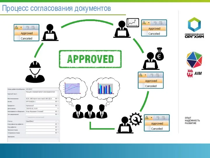 Процесс согласования документов