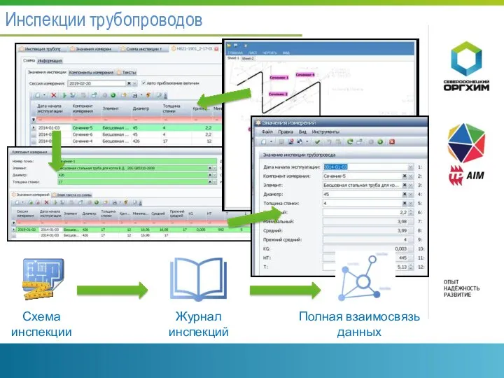 Инспекции трубопроводов Схема инспекции Журнал инспекций Полная взаимосвязь данных