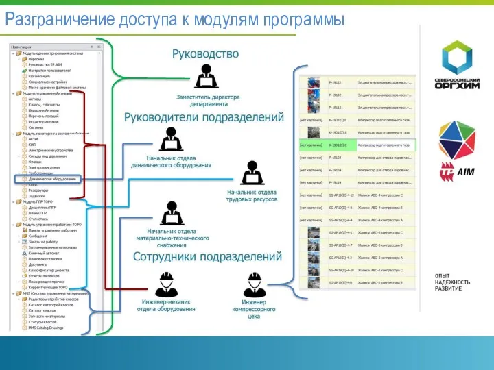 Разграничение доступа к модулям программы