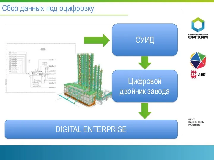 Сбор данных под оцифровку Цифровой двойник завода СУИД DIGITAL ENTERPRISE