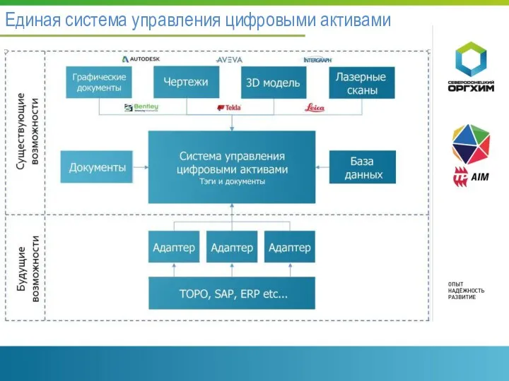 Единая система управления цифровыми активами