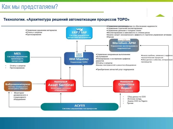 Как мы предсталяем?