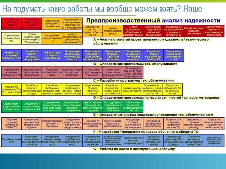 На подумать какие работы мы вообще можем взять? Наше место?