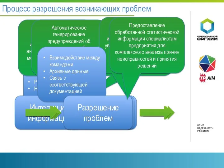 Предупреждения операторов Рассылки электронной почтой Заявки на обслуживание в ТОРО